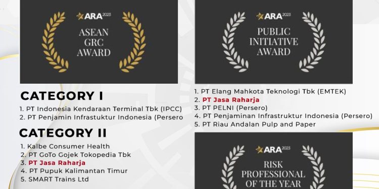 PT Jasa Raharja dan Direktur Utama Rivan Achmad Purwantono Meraih Nominasi Bergengsi dalam Asean Risk Awards 2023