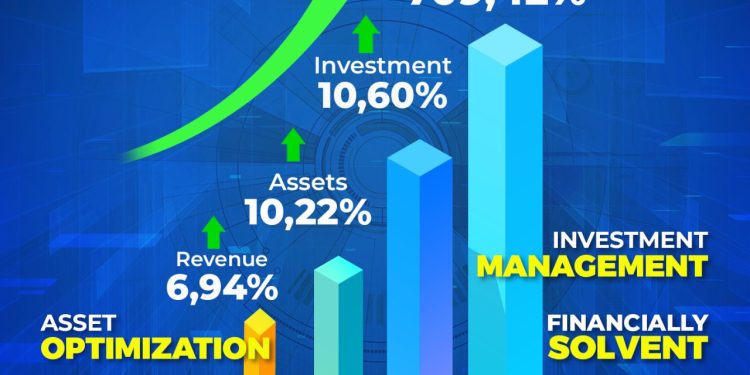 Rivan A Purwantono Sukses Pimpin Jasa Raharja Raih Kinerja Pendapatan Positif Tahun 2022
